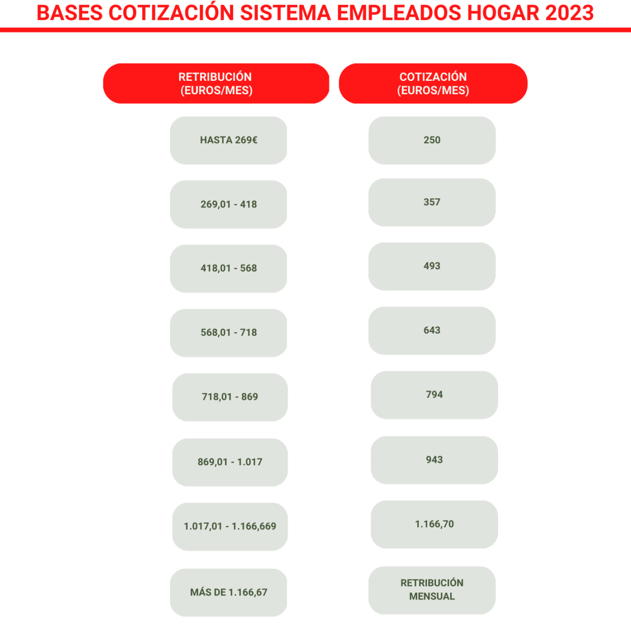 Bases de cotización 2023 de la