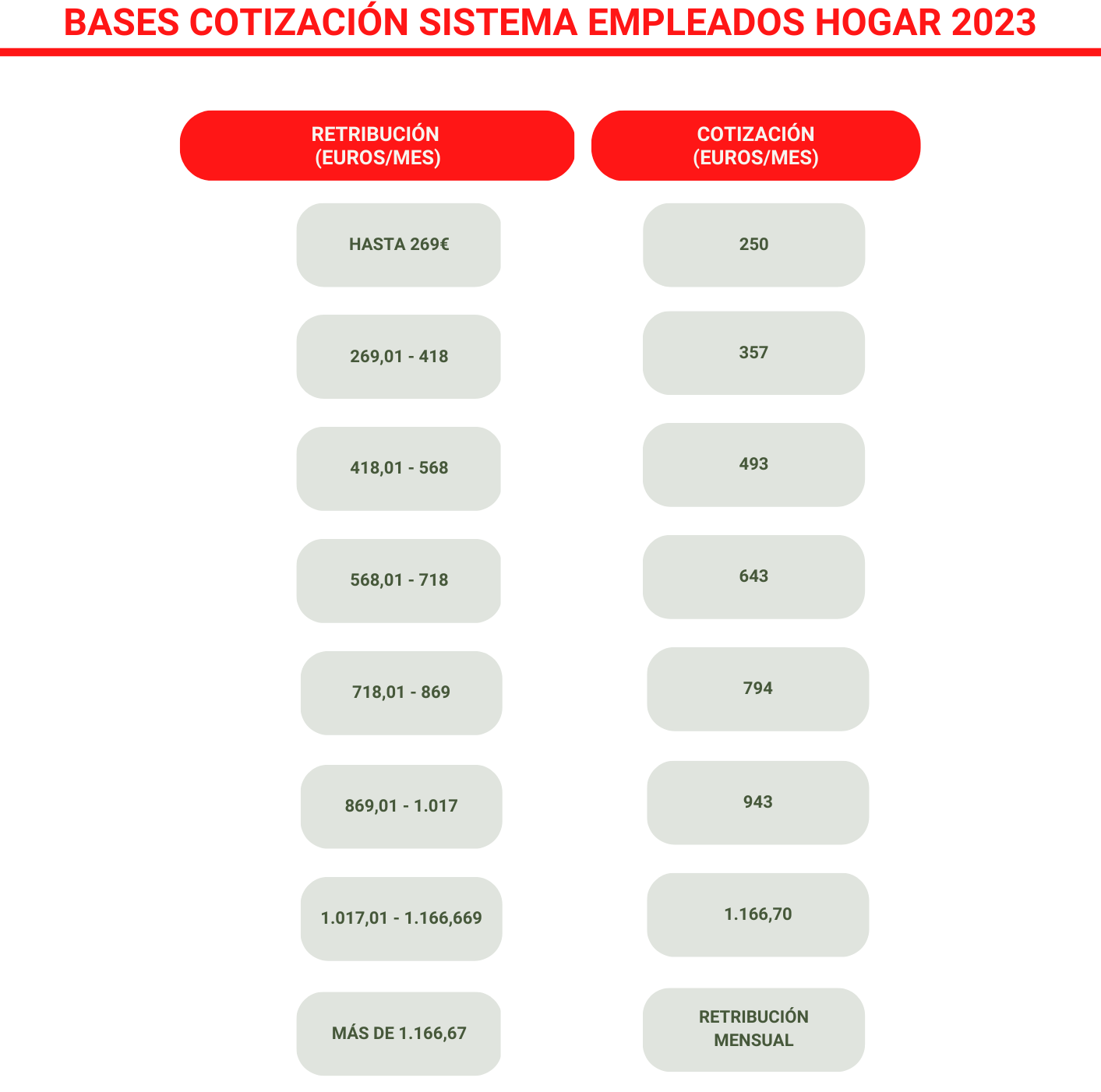 bases-cotizacion-2023-empleados-hogar