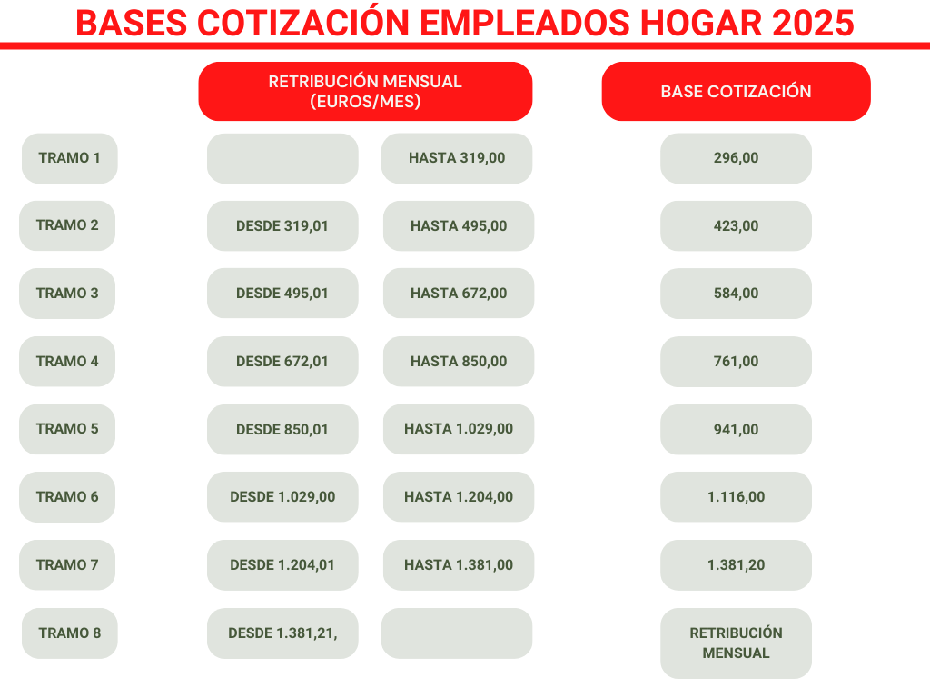 bases-cotizacion-sistema-empleados-hogar-2025