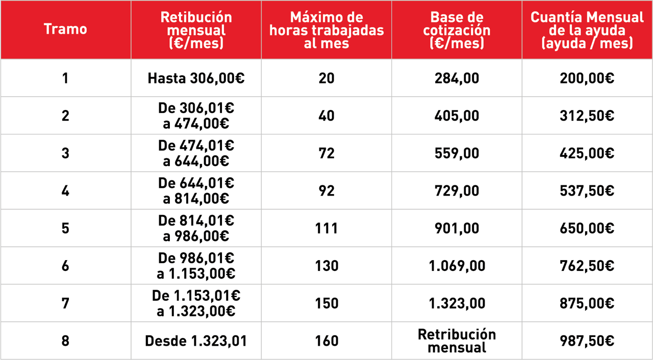 tabla-ayudas-contratacion-conciliacion