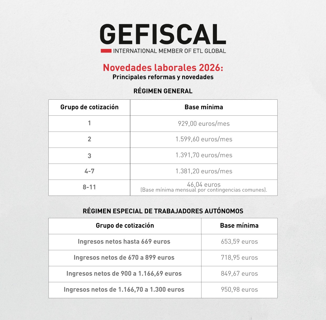 novedades-laborales-2026